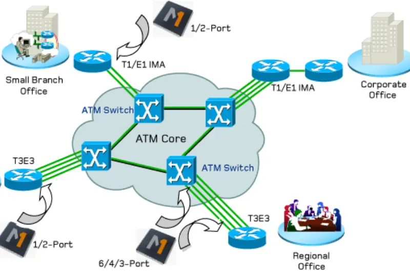 extensive network and routes