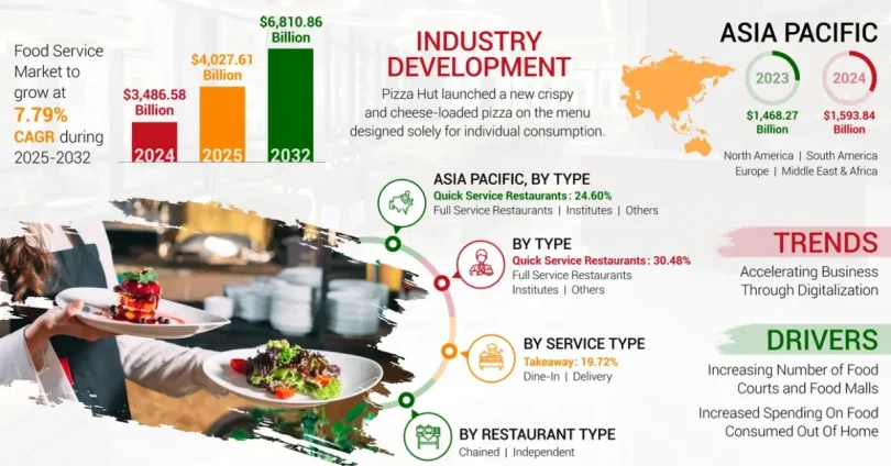 travel food services share price