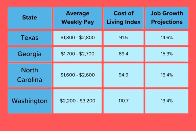Average Travel Nurse Salary in 2025 (1)
