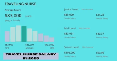 travel nurse salary in 2025