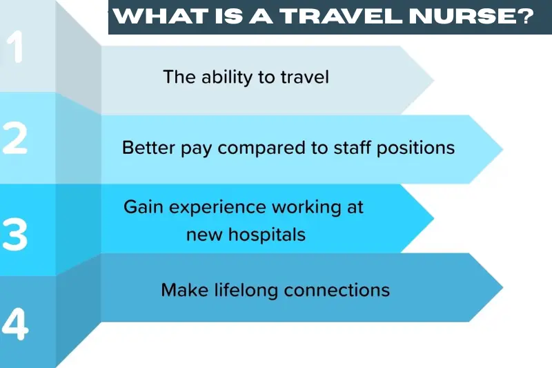 what is a travel nurse (1) (1)