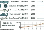 airline mechanic salary