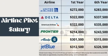 airline pilot salary